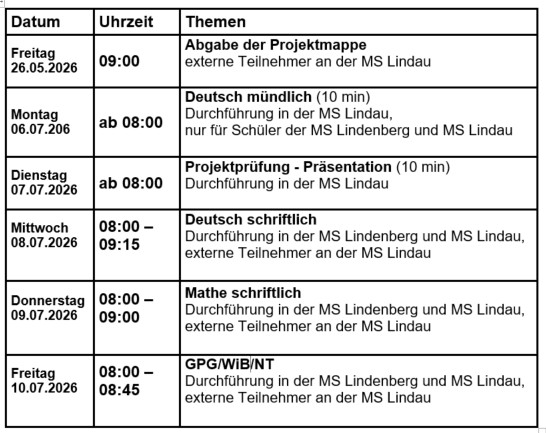 Prufungen P Klasse 2026